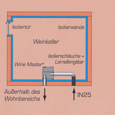 Produktbild f�r 'WINE IN 25X (Be- und Entl�ftung durch Schl�uche)'